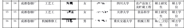 卷烟流水线工人超30%是研究生 非双一流 连进厂的资格都没有了？！