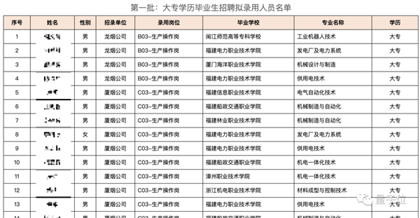 卷烟流水线工人超30%是研究生 非双一流 连进厂的资格都没有了？！