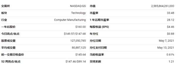 苹果市值达2.5万亿美元：美国第一家