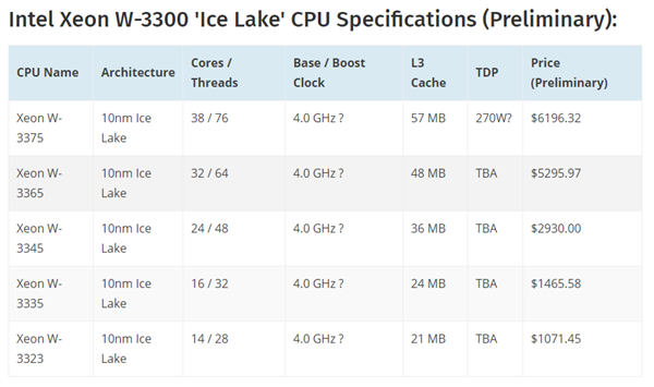 Intel 10nm至强-W3300曝光：最多38核心 卖4万元？！