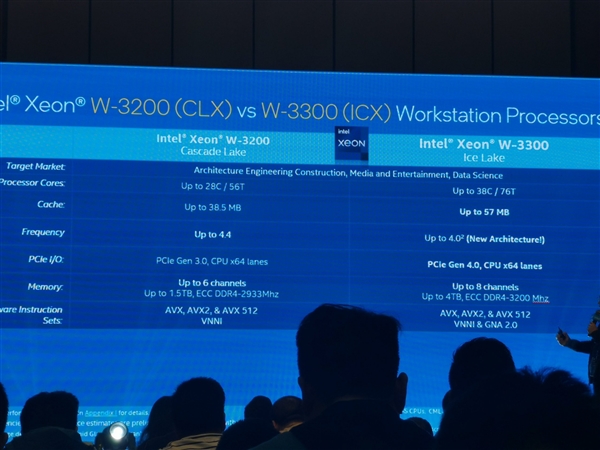 Intel 10nm至强-W3300曝光：最多38核心 卖4万元？！