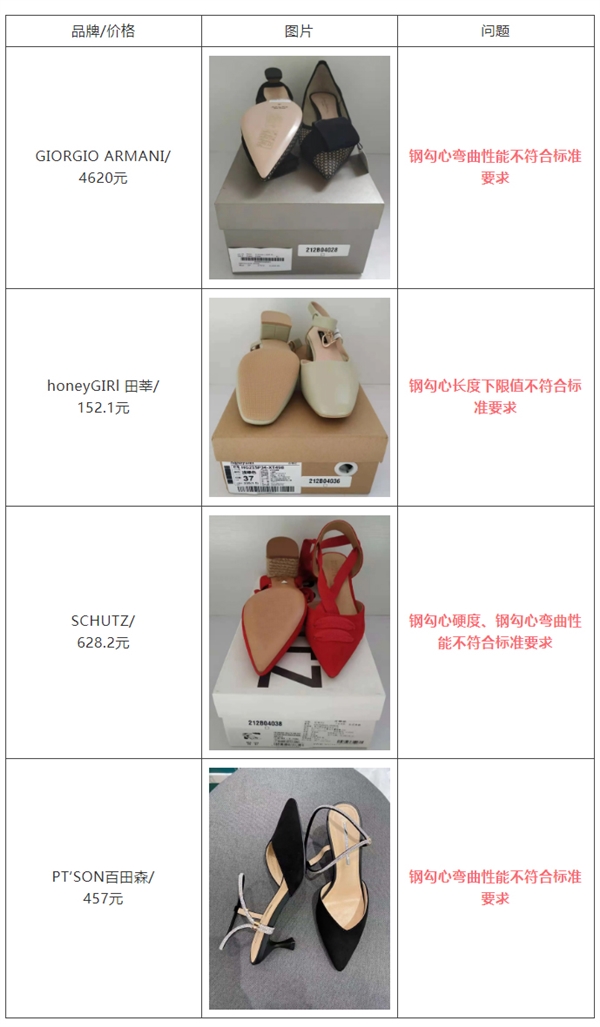上海消保委测试40双高跟凉鞋：4620元阿玛尼不符合标准
