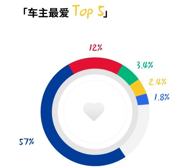 维权/刹车事件是浮云？特斯拉在线商店“成绩 ”有点好