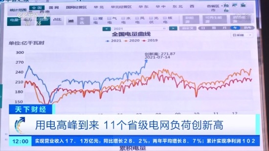 全国日用电量刷新历史纪录：达271.87亿度