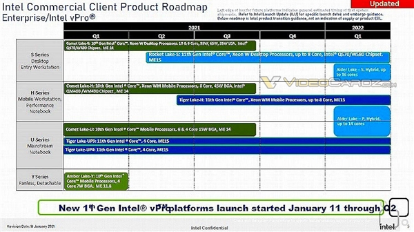 Intel路线图泄密：博锐版12代酷睿明年一季度发布