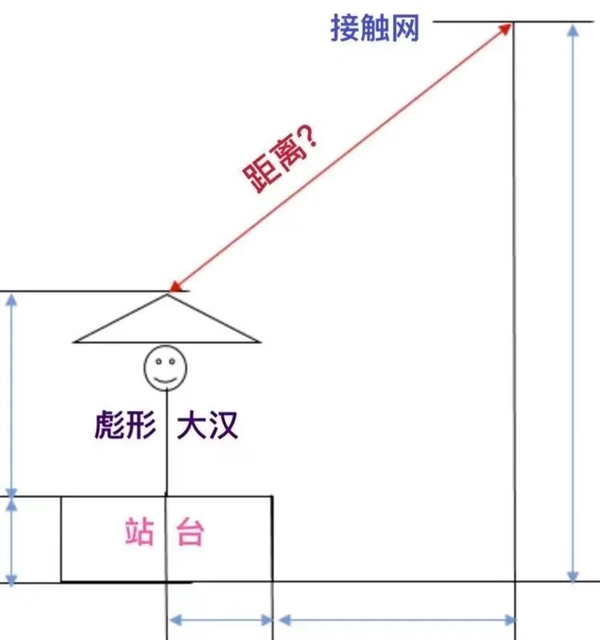 全国多地迎来强降雨 高铁站台不能撑伞上热搜：中国铁路官方科普