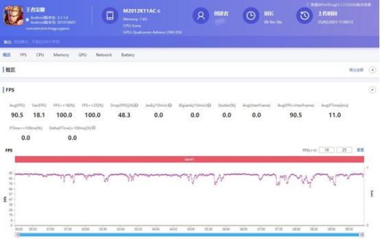 Redmi K40运行《王者荣耀》帧数记录