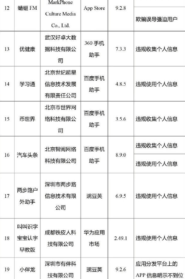 侵害用户权益！工信部通报145款App：抖音极速版、迅雷在列