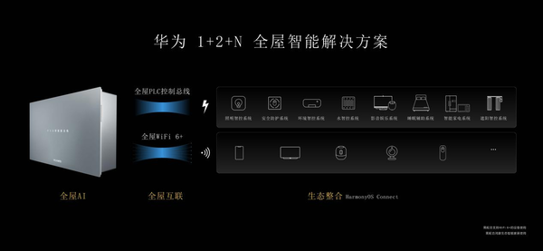 华为全屋智能斩获“葵花奖”多项大奖 彰显实力
