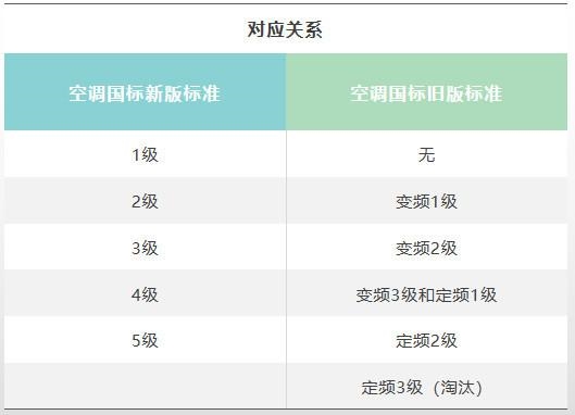 听说空调温度开到和室温一致能让电表倒转？