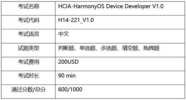 华为HarmonyOS鸿蒙职业认证公布：三大级别