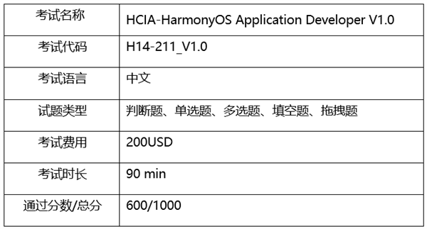 华为HarmonyOS鸿蒙职业认证公布：三大级别