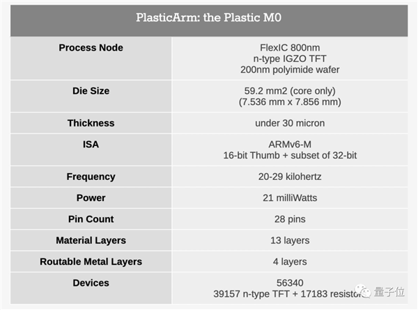 全球首个塑料ARM芯片登上Nature：成本仅同类硅芯片1/10