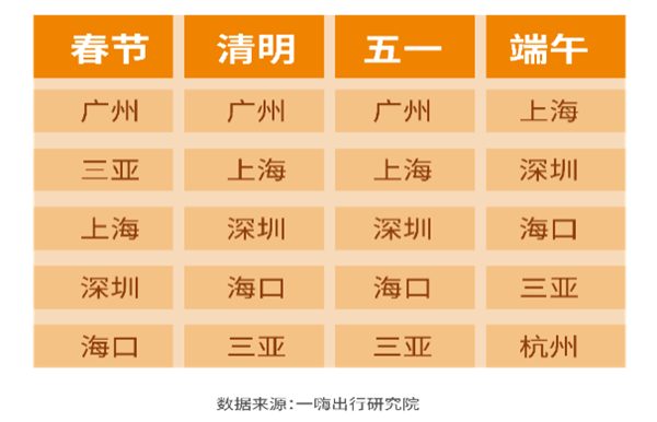 一嗨租车半年报：90后成租车主力 更偏爱豪车