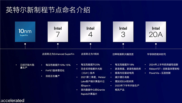 率先进入埃米时代 Intel CEO表态：2024年重回技术领导地位