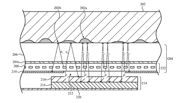 苹果获得屏下Touch ID和Face ID专利：要和刘海屏说拜拜