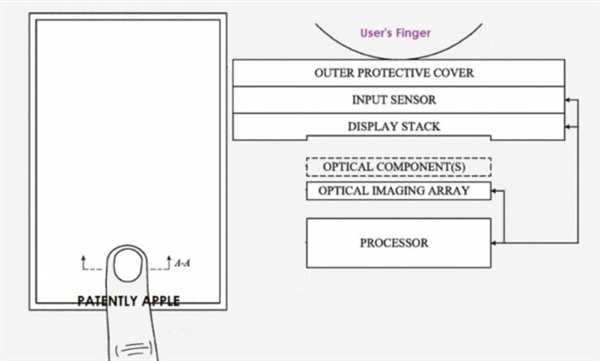 苹果获得屏下Touch ID和Face ID专利：要和刘海屏说拜拜