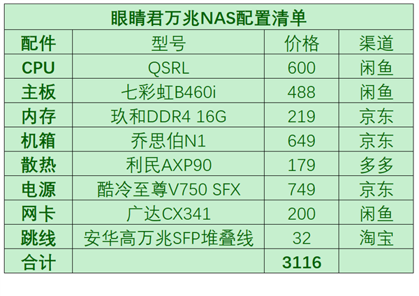 弃矿渣：手把手教你组装一台全能All In One NAS