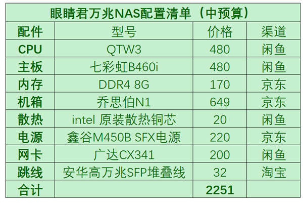 弃矿渣：手把手教你组装一台全能All In One NAS