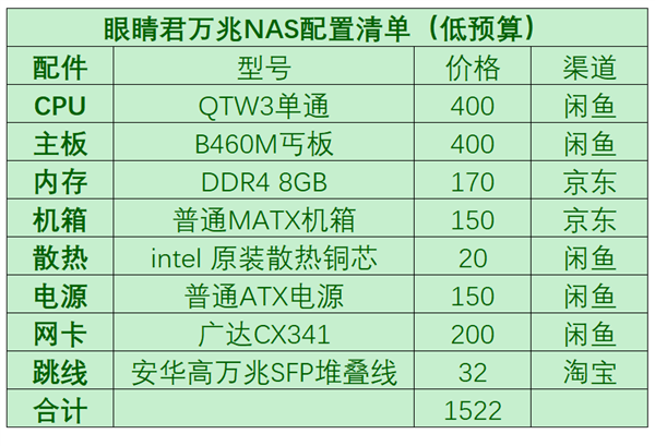 弃矿渣：手把手教你组装一台全能All In One NAS