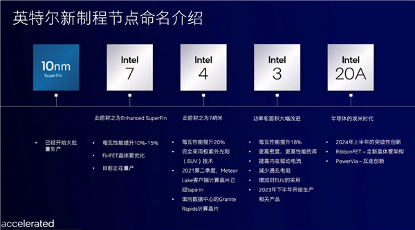 Intel誓言重回世界第一！第二天 台积电2nm正式获批