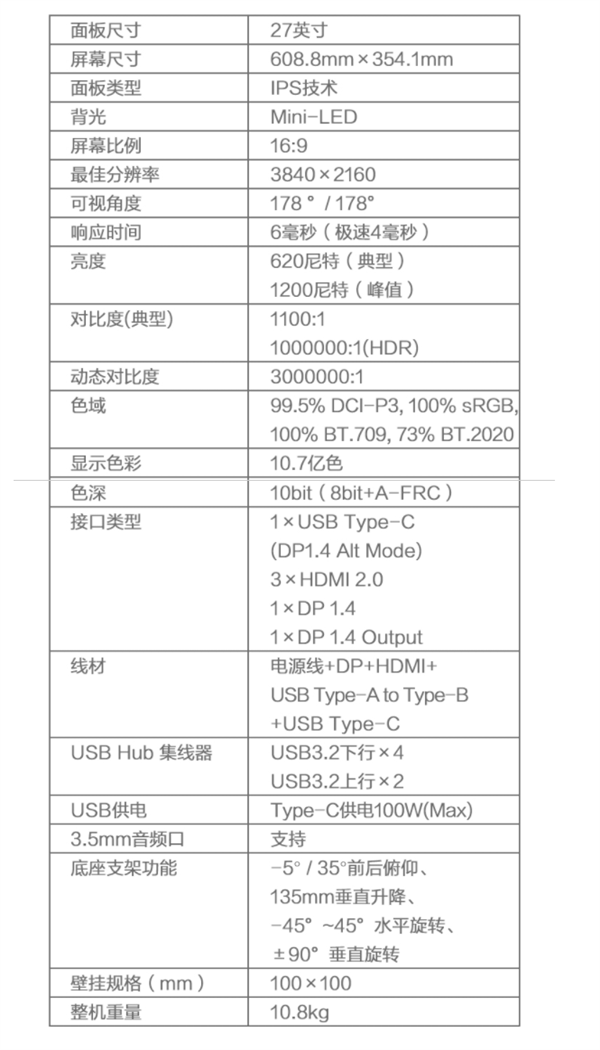 联想发布ThinkVision超高端4K显示器：1万颗mini LED、15999元起