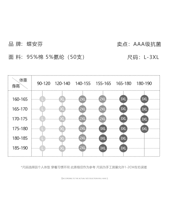 捡漏价！蝶安芬四角裤3条22.9元狂促