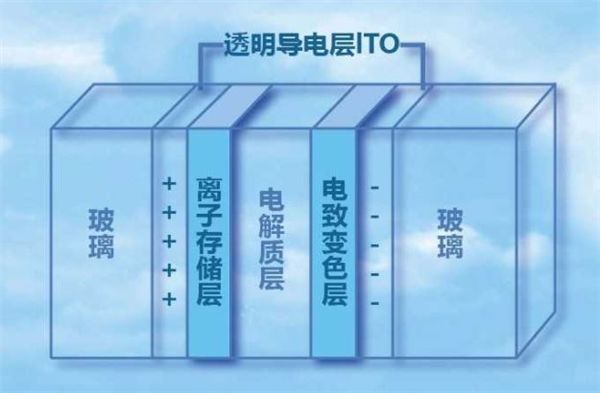 华为和OPPO都在出的变色手机：为什么很难被量产出来？