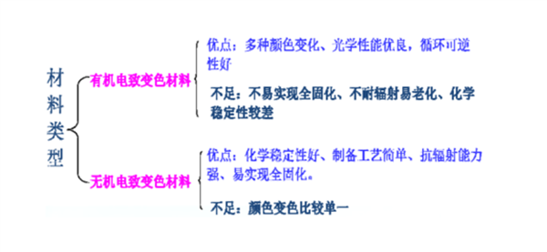 华为和OPPO都在出的变色手机：为什么很难被量产出来？