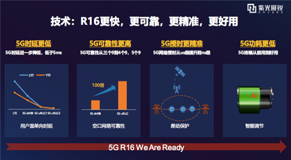 5G最新标准R16商用在即 中国企业展锐走在了最前列