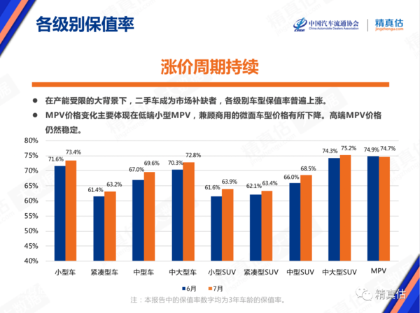 精真估发布最新保值率报告 宏光MINI EV保值率排第二