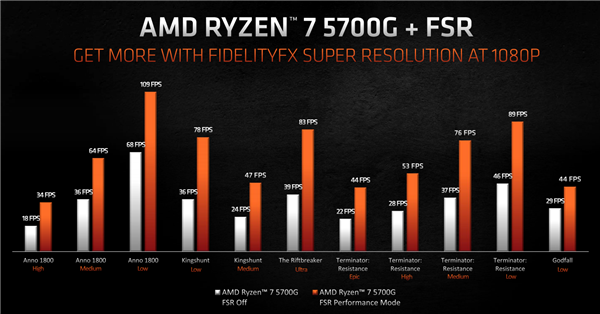 AMD Zen3锐龙5000G APU正式零售开卖！碾压11代i7