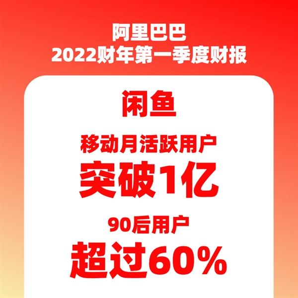 闲鱼月活跃用户突破1亿：90后占比超60% 成年轻人“精神家园”