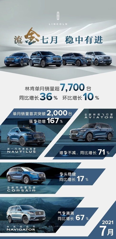 林肯汽车2021年7月份中国市场销售成绩