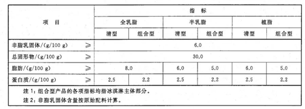 知名品牌冰淇淋被质疑双标！国外牛奶 国内植脂？