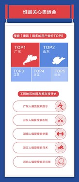 头条搜索奥运报告发布 空手道搜索量环比增长860%
