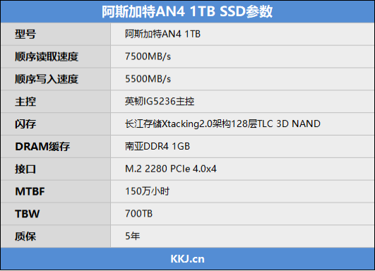 阿斯加特AN4 1TB SSD评测：128层国产闪存、性能/寿命直追一线