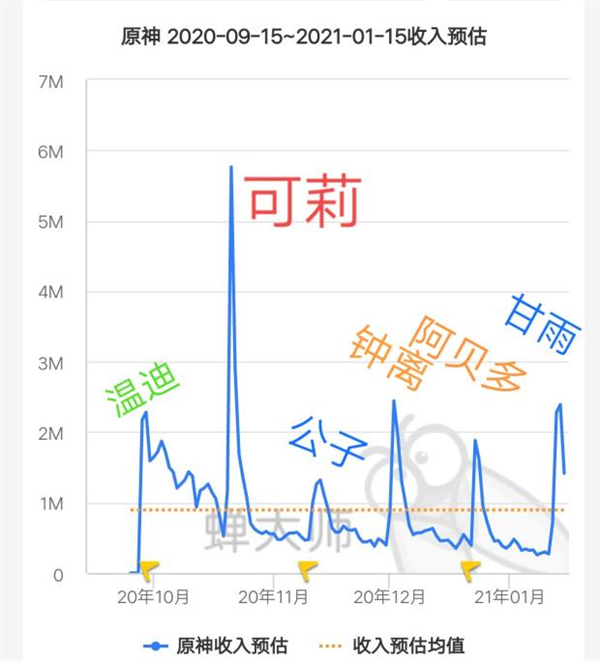 顶级《原神》辩论赛！让我们看清了“国产游戏”的悲哀