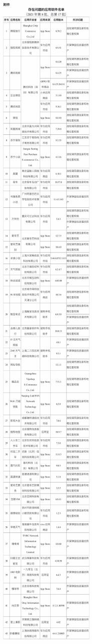 工信部通报43款App违规整改不彻底：微信违规调用权限上黑榜