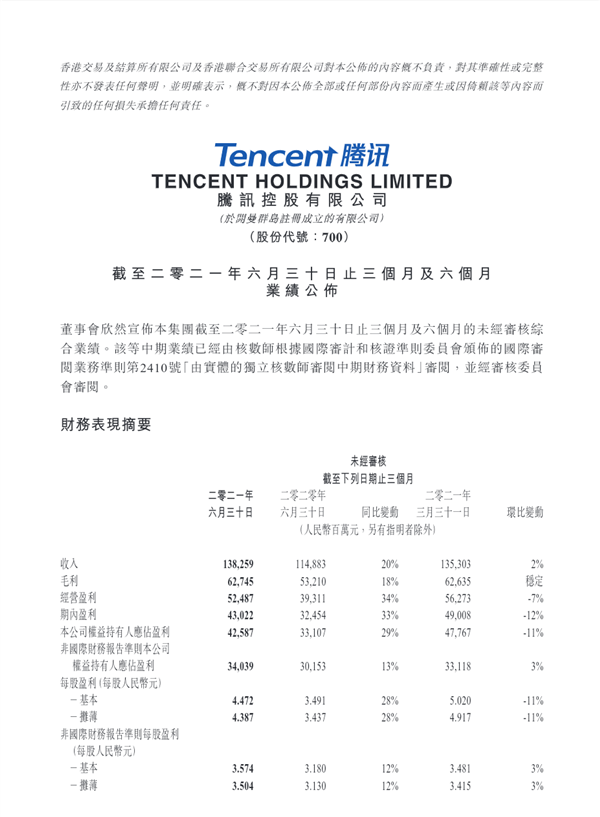 国民级社交App！微信月活账户达12.5亿：同比增长3.8%