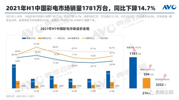 图源奥维云网