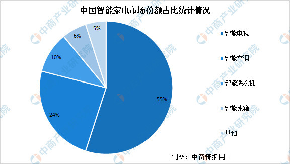 图源中商情报网