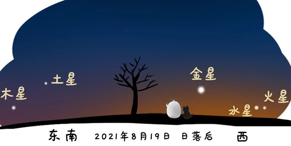 直播：五星连珠来了 金木水火土齐耀夜空 附肉眼光看指南