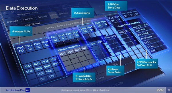 Intel 12代酷睿大小核探秘：小核性能暴涨80％