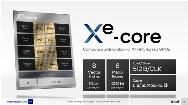 5种工艺、1000+亿晶体管！Intel Xe HPC顶级计算卡秀肌肉