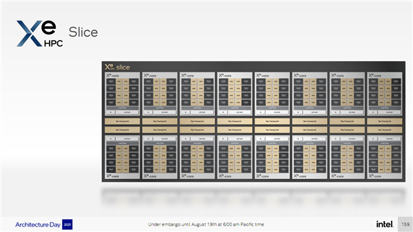 5种工艺、1000+亿晶体管！Intel Xe HPC顶级计算卡秀肌肉
