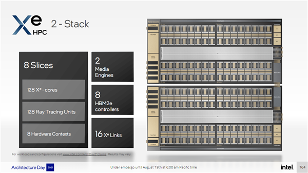 5种工艺、1000+亿晶体管！Intel Xe HPC顶级计算卡秀肌肉