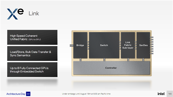 5种工艺、1000+亿晶体管！Intel Xe HPC顶级计算卡秀肌肉