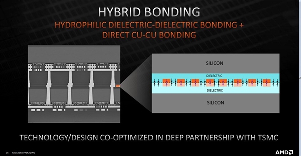 AMD Zen3 3D堆叠缓存细节：比Intel更细致、互连带宽提升15倍