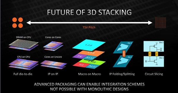 AMD Zen3 3D堆叠缓存细节：比Intel更细致、互连带宽提升15倍